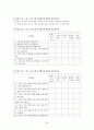 [논문] 노인의 스포츠 TV시청이 스포츠 관심도에 미치는 영향 30페이지