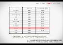 스파오 (SPAO) 브랜드 리포지셔닝 위한 스파오 마케팅 프로모션 전략제안.PPT자료 15페이지