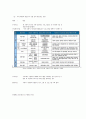 [평생교육경영론 중간고사] [(비)평생교육경영론 중간고사 정리] [평생교육경영론 중간고사 교안][평생교육경영론 중간시험] 57페이지