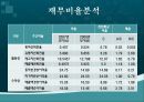 현대미포조선의 재무비율 분석 9페이지