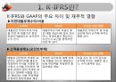 국제회계기준(IFRS) 금융산업에서의 영향 분석 7페이지
