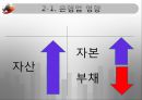 국제회계기준(IFRS) 금융산업에서의 영향 분석 10페이지