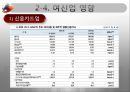 국제회계기준(IFRS) 금융산업에서의 영향 분석 31페이지