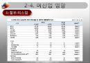 국제회계기준(IFRS) 금융산업에서의 영향 분석 34페이지