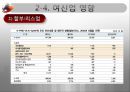 국제회계기준(IFRS) 금융산업에서의 영향 분석 36페이지