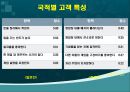 파라다이스호텔  부산 카지노 세븐럭카지노 부산 롯데호텔점 비교분석 21페이지