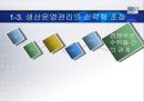 [생산관리] 생산운영관리의 체계 15페이지