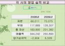 [마케팅] SK와 GS칼텍스의 기업분석 및 마케팅 광고 분석 9페이지