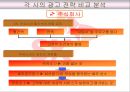 [마케팅] SK와 GS칼텍스의 기업분석 및 마케팅 광고 분석 18페이지