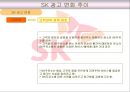 [마케팅] SK와 GS칼텍스의 기업분석 및 마케팅 광고 분석 20페이지