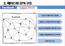 [전략경영][조직구조] 페이스북 성공 요인 분석 17페이지