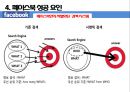 [전략경영][조직구조] 페이스북 성공 요인 분석 26페이지