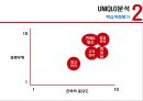 [글로벌경영][경영전략] UNIQLO의 글로벌전략 14페이지