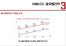 [글로벌경영][경영전략] UNIQLO의 글로벌전략 28페이지