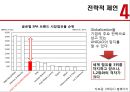 [글로벌경영][경영전략] UNIQLO의 글로벌전략 31페이지