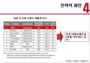 [글로벌경영][경영전략] UNIQLO의 글로벌전략 34페이지