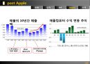 빌 게이츠와 스티브 잡스 비교분석 16페이지