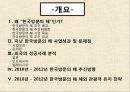 [관광경영학] 한국방문의 해 2페이지