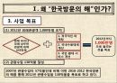 [관광경영학] 한국방문의 해 5페이지