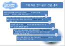 교토의정서의 내용 및 규제와 파급효과 4페이지