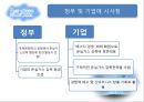 교토의정서의 내용 및 규제와 파급효과 10페이지