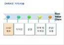 [경영정보] ZARA 16페이지