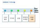 [경영정보] ZARA 25페이지