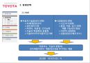 [경영전략][기업과경영] 도요타 경영전략 (Smile for Tomorrow, Strategy of Toyota).pptx 20페이지