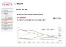 [경영전략][기업과경영] 도요타 경영전략 (Smile for Tomorrow, Strategy of Toyota).pptx 43페이지