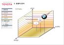 [경영전략][기업과경영] 도요타 경영전략 (Smile for Tomorrow, Strategy of Toyota).pptx 60페이지