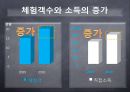 [경영] 어촌체험마을 (장사마을, 계도마을, 공수마을).pptx 5페이지