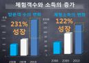 [경영] 어촌체험마을 (장사마을, 계도마을, 공수마을).pptx 10페이지