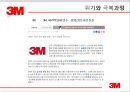  조직혁신론 : 조직문화-학습조직 사례 (3M의 학습조직) 17페이지