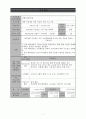대학 자취생을 위한 식습관 개선 프로그램 기획(대학 과제) 3페이지