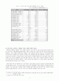 대학 자취생을 위한 식습관 개선 프로그램 기획(대학 과제) 7페이지