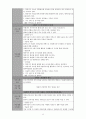 대학 자취생을 위한 식습관 개선 프로그램 기획(대학 과제) 14페이지