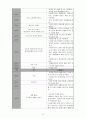 대학 자취생을 위한 식습관 개선 프로그램 기획(대학 과제) 18페이지