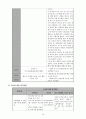 대학 자취생을 위한 식습관 개선 프로그램 기획(대학 과제) 19페이지