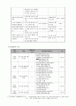 대학 자취생을 위한 식습관 개선 프로그램 기획(대학 과제) 20페이지