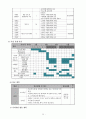 대학 자취생을 위한 식습관 개선 프로그램 기획(대학 과제) 21페이지