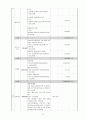 대학 자취생을 위한 식습관 개선 프로그램 기획(대학 과제) 23페이지