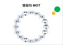 고객접점 MOT (Moment Of Truth).pptx 7페이지