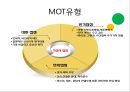 고객접점 MOT (Moment Of Truth).pptx 13페이지