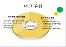 고객접점 MOT (Moment Of Truth).pptx 14페이지