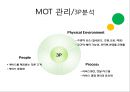고객접점 MOT (Moment Of Truth).pptx 15페이지