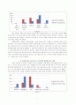 슈퍼히어로물 시청여부가 국가이미지 형성에 미치는 영향 9페이지