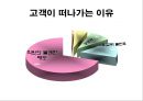불만고객응대 - 불만고객 “You Angel”당신은 우리 동물병원의 천사입니다!.pptx 5페이지