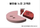 불만고객응대 - 불만고객 “You Angel”당신은 우리 동물병원의 천사입니다!.pptx 6페이지