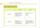 불만 고객응대 요령.pptx 3페이지