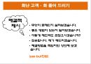 불만 고객응대 요령.pptx 13페이지